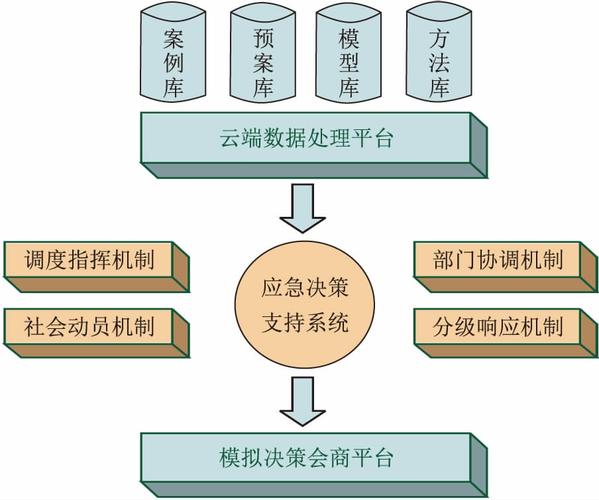 基于物联网与gprs技术对武汉市内涝监测预警系统的优化设计