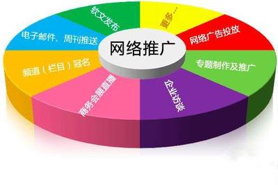 武汉网站优化意义及优化结构
